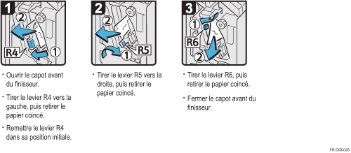 Illustration de la procédure