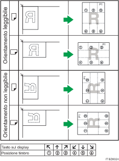 Ilustrazione della posizione del timbro