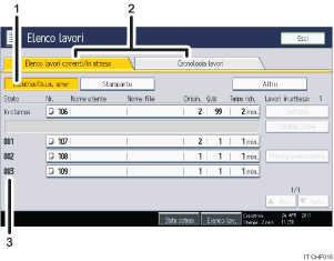 Illustrazione numerata pannello di controllo