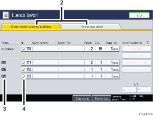 Illustrazione numerata pannello di controllo