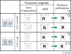 Illustrazione posizione di perforazione