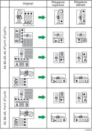 Illustrazione della stampa su due facciate