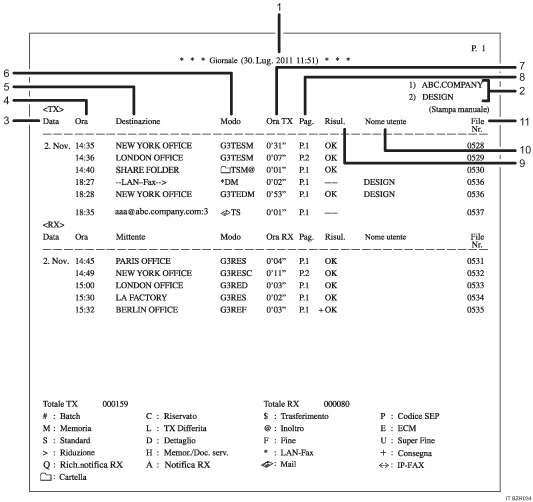 Illustrazione numerata del Giornale