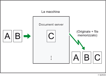 Illustrazione della memorizzazione di un documento