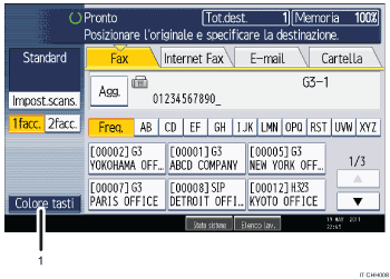 Illustrazione numerata pannello di controllo