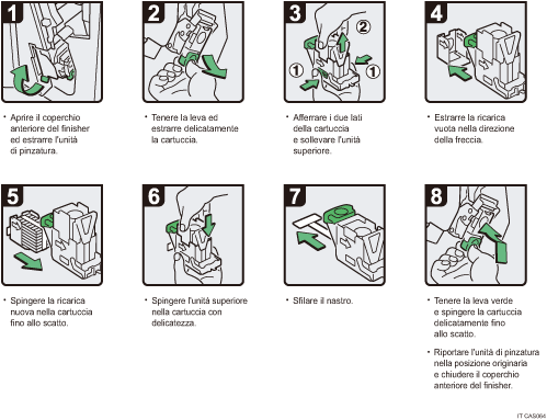 Illustrazione della procedura operativa
