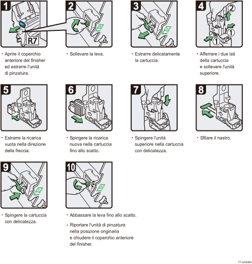Illustrazione della procedura operativa