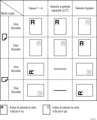 Illustrazione dell'orientamento della carta