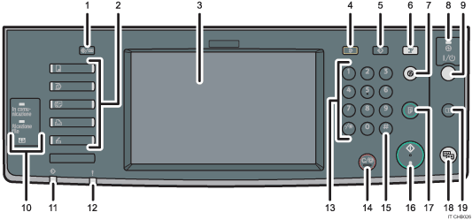Illustrazione numerata schermata pannello di controllo