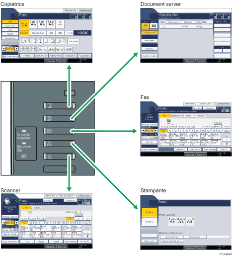 Illustrazione del modo in cui cambiare modalità