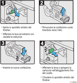 Illustrazione della procedura operativa