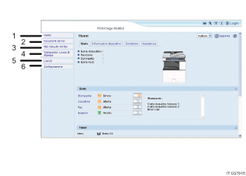 Illustrazione numerata della schermata del browser Web