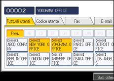 Illustrazione pannello operativo