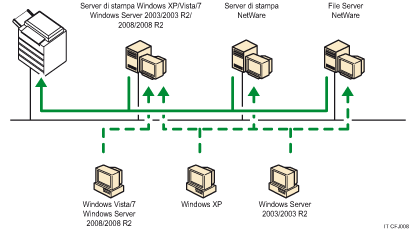 Illustrazione sull'uso della rete