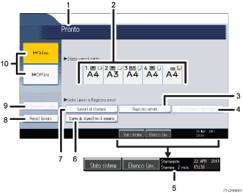 Illustrazione numerata pannello di controllo