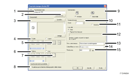Illustrazione schermata applicazione con didascalie numerate