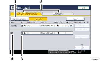 Illustrazione numerata pannello di controllo