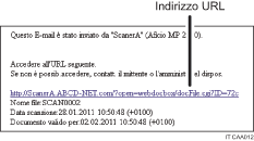 Illustrazione di un'e-mail