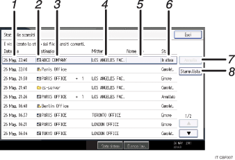 Illustrazione numerata pannello di controllo