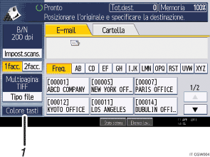 Illustrazione numerata pannello di controllo