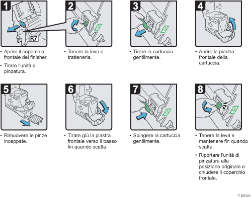 Illustrazione della procedura operativa
