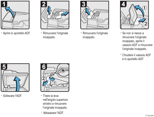 Illustrazione della procedura operativa