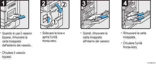 Illustrazione della procedura operativa