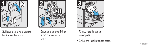 Illustrazione della procedura operativa