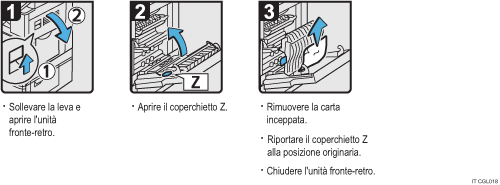 Illustrazione della procedura operativa