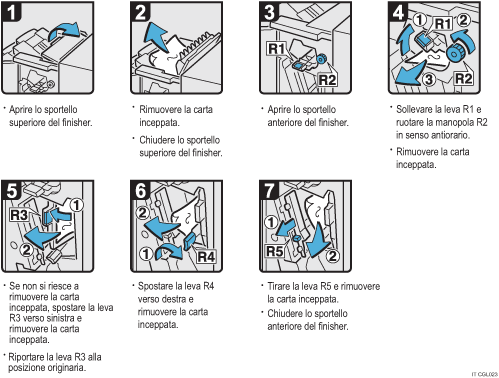 Illustrazione della procedura operativa