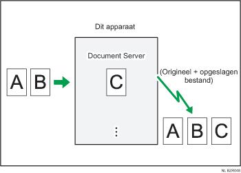 Illustratie van opslaan van document