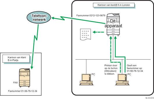 Illustratie van het verzenden van faxdocumenten vanaf computers