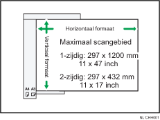 Illustratie van maximaal scangebied