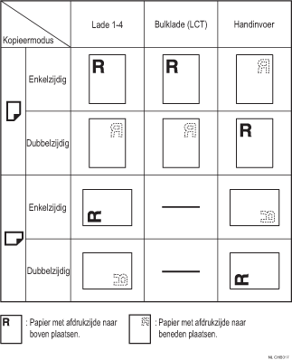 Afbeelding van papierrichting