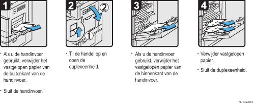 Schermafbeelding bedieningsprocedure