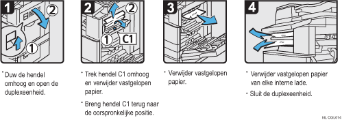 Schermafbeelding bedieningsprocedure