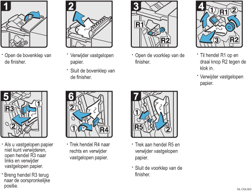 Schermafbeelding bedieningsprocedure