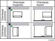 Ilustracja orientacji koperty