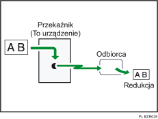 Ilustracja nadawania z włączoną funkcją automatycznego zmniejszania