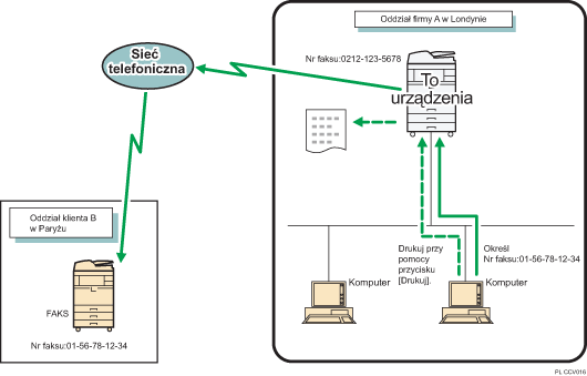 Ilustracja wysyłania faksów z komputera