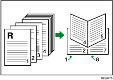 Ilustracja drukowania dwustronnego (oprawianie na środku)