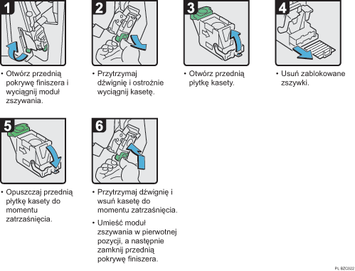 Ilustracja procedury operacji