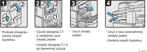 Ilustracja procedury operacji