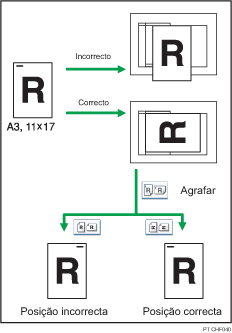 Imagem da orientação do original