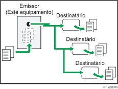 Ilustração de Transmissão por Memória