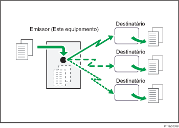 Ilustração de Transmissão por Difusão Simultânea utilizando várias portas de linha