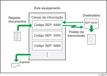 Ilustração da Caixa de Informação