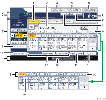 Ilustração com numeração do ecrã do painel de operação