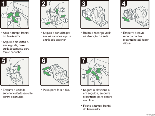 Imagem do procedimento de operação