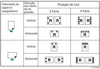 Ilustração da posição do furo